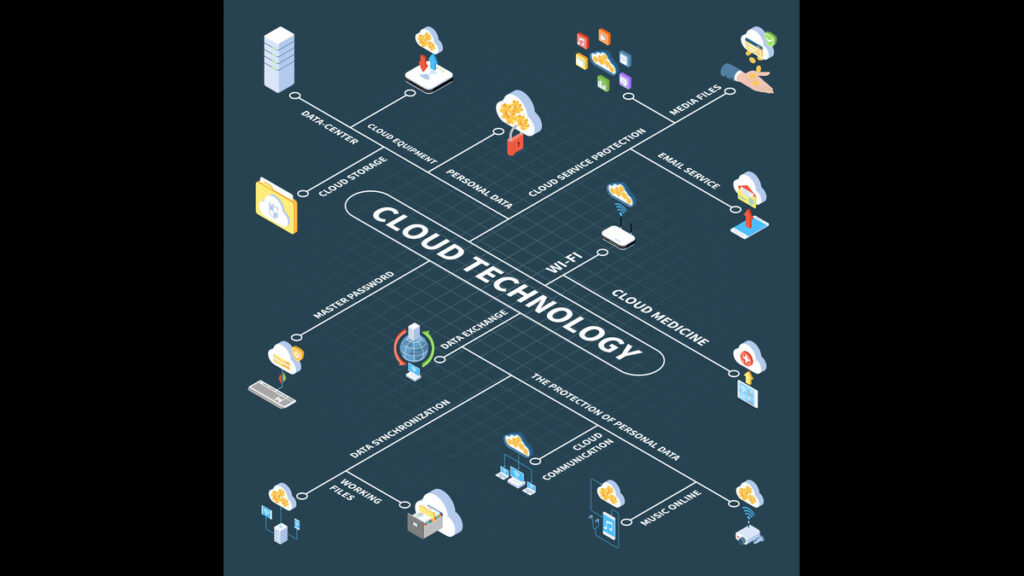 Cloud Computing Blog Pic - KH Technologies